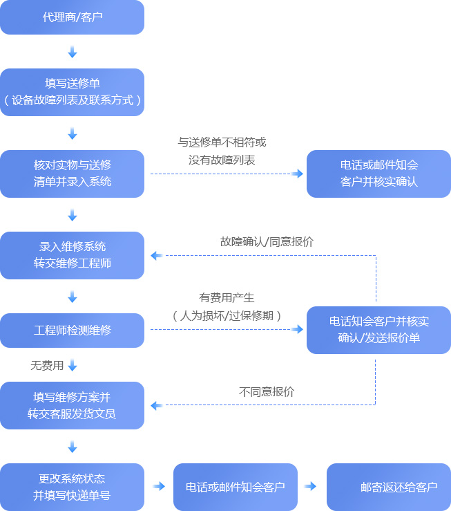 为何我的服务器无法成功退订?退订流程遭遇何种难题? 第1张 为何我的服务器无法成功退订?退订流程遭遇何种难题? 第1张