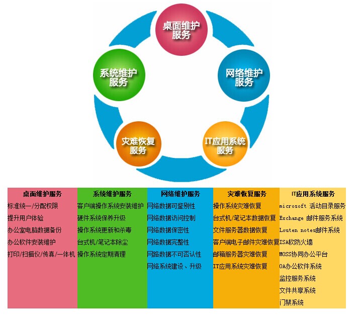 网络开发运营主要职责有哪些?涉及哪些关键环节与挑战? 第2张 网络开发运营主要职责有哪些?涉及哪些关键环节与挑战? 第2张