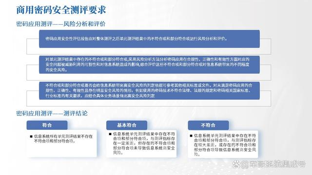 如何准确进行安全评估密码设置与应用,确保信息安全? 第1张 如何准确进行安全评估密码设置与应用,确保信息安全? 第1张
