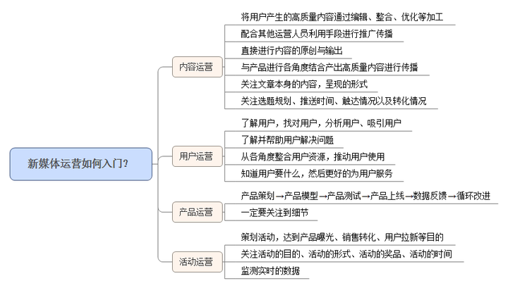 网络开发运营主要职责有哪些?涉及哪些关键环节与挑战? 第3张 网络开发运营主要职责有哪些?涉及哪些关键环节与挑战? 第3张