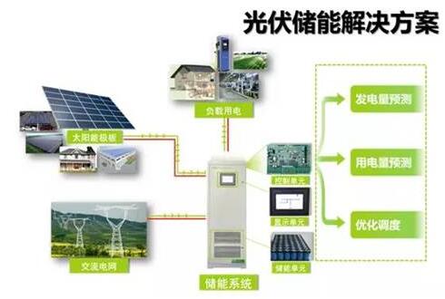光伏站智能化运维平台如何降本增效?光伏运维平台价格及功能解析 第3张 光伏站智能化运维平台如何降本增效?光伏运维平台价格及功能解析 第3张
