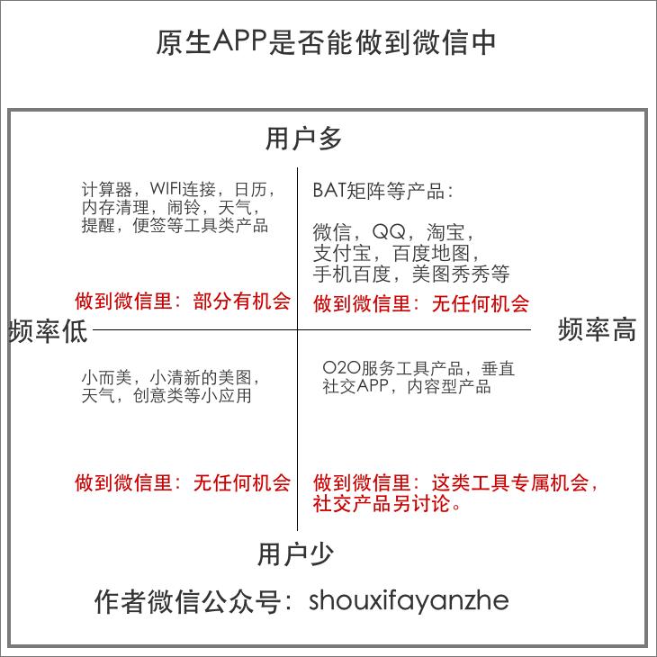 微信开发者版和普通版具体有哪些功能上的区别? 第3张 微信开发者版和普通版具体有哪些功能上的区别? 第3张