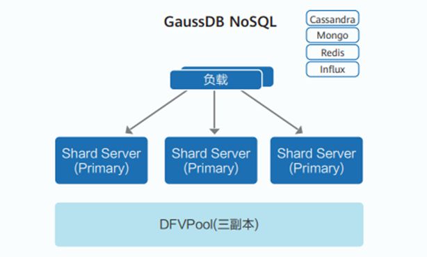 gaussdb数据库究竟有何独特优势,使其在市场上备受瞩目? 第1张 gaussdb数据库究竟有何独特优势,使其在市场上备受瞩目? 第1张