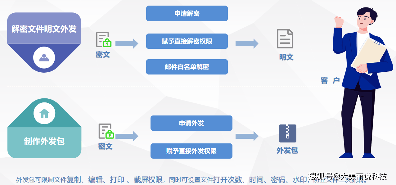 安全文件存储选哪种?企业级如何兼顾安全与性价比? 第2张 安全文件存储选哪种?企业级如何兼顾安全与性价比? 第2张