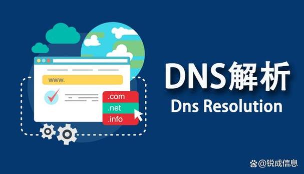dns服务器维护期间,如何确保网络稳定与数据安全?30字长尾疑问标题 第2张 dns服务器维护期间,如何确保网络稳定与数据安全?30字长尾疑问标题 第2张