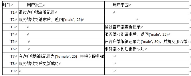 如何高效解决数据库查询时遇到的锁表问题?探究查询锁表的方法与技巧。 第2张 如何高效解决数据库查询时遇到的锁表问题?探究查询锁表的方法与技巧。 第2张