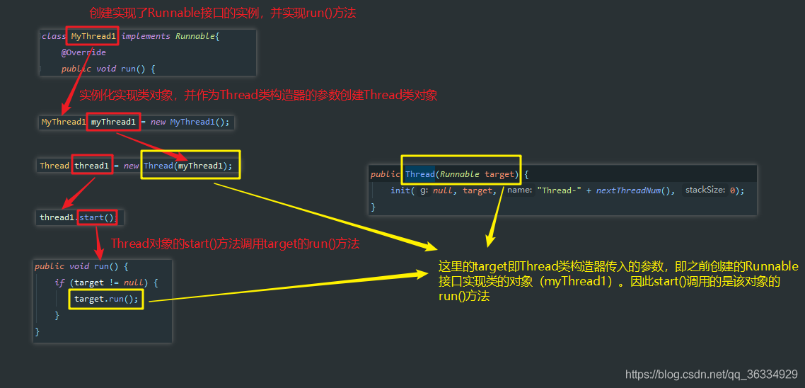 Java如何创建多线程？
