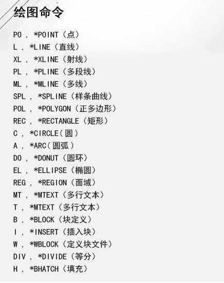 CAD写字指令怎么用?