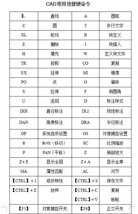 CAD写字指令怎么用?
