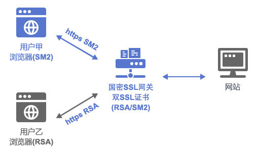 安卓设备如何准确检验SSL证书有效性之谜? 第3张 安卓设备如何准确检验SSL证书有效性之谜? 第3张