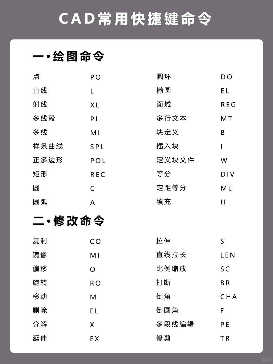 CAD写字指令怎么用?