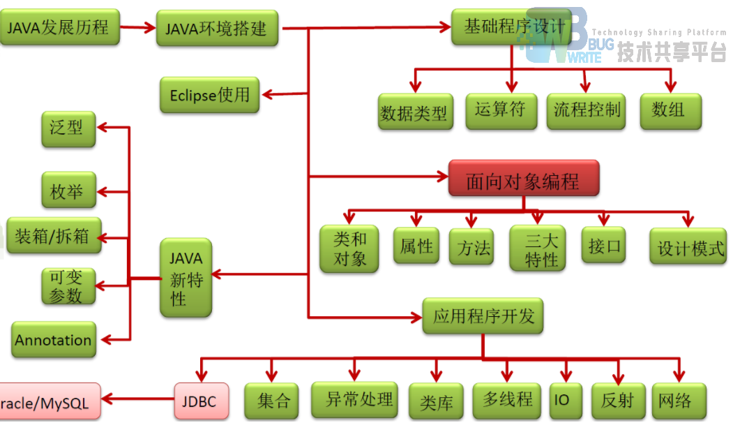 如何用Java实现愤怒的小鸟游戏? 第3张 如何用Java实现愤怒的小鸟游戏? 第3张