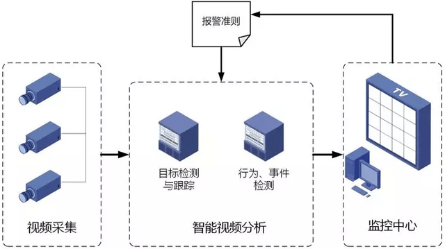 视频智能分析服务器如何提升安防监控效率? 第1张 视频智能分析服务器如何提升安防监控效率? 第1张