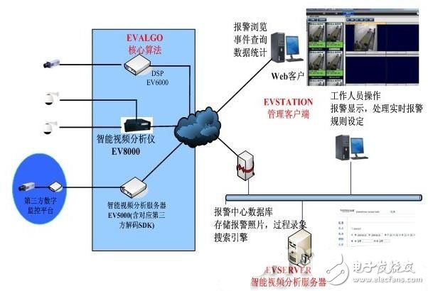视频智能分析服务器如何提升安防监控效率? 第2张 视频智能分析服务器如何提升安防监控效率? 第2张