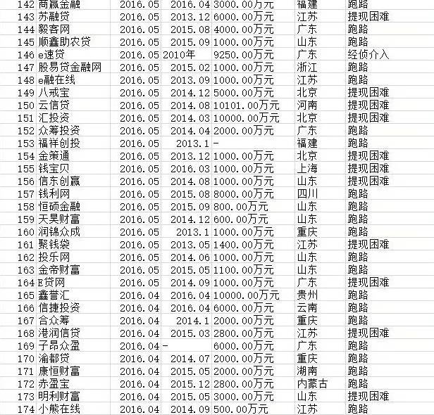 电驴2014服务器列表,为何如今难觅踪迹?揭秘其消失之谜 第1张 电驴2014服务器列表,为何如今难觅踪迹?揭秘其消失之谜 第1张