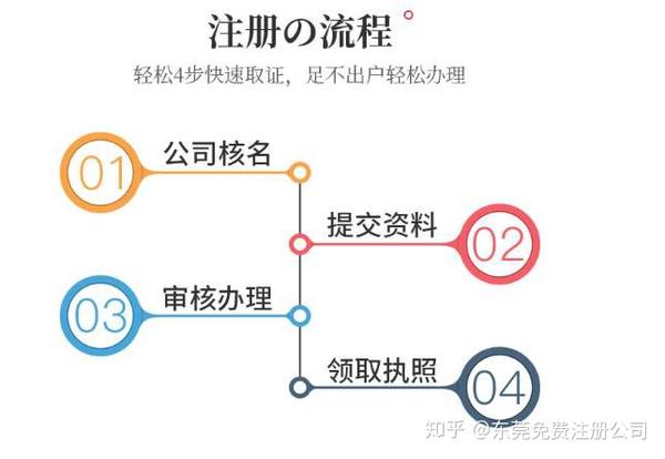 个人域名转公司所有权的详细步骤是什么,具体需要准备哪些材料? 第2张 个人域名转公司所有权的详细步骤是什么,具体需要准备哪些材料? 第2张