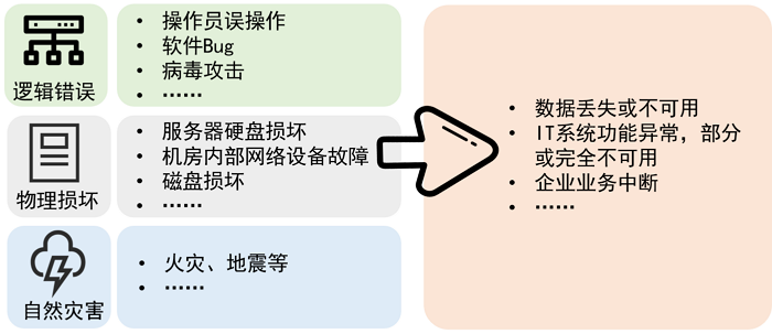 为何企业不可或缺安全运维,保障系统稳定与数据安全? 第1张 为何企业不可或缺安全运维,保障系统稳定与数据安全? 第1张