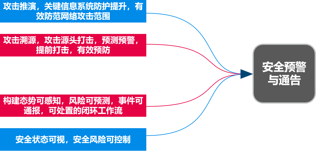 安全管理如何用大数据思维导图提升风险预警能力? 第2张 安全管理如何用大数据思维导图提升风险预警能力? 第2张
