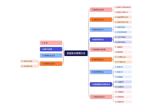安全管理如何用大数据思维导图提升风险预警能力? 第3张 安全管理如何用大数据思维导图提升风险预警能力? 第3张