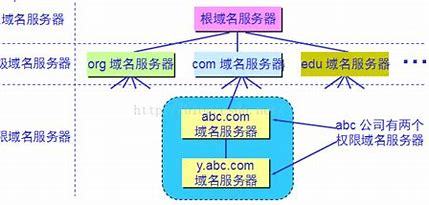 网站域名端口是什么?网站域名端口 第3张 网站域名端口是什么?网站域名端口 第3张