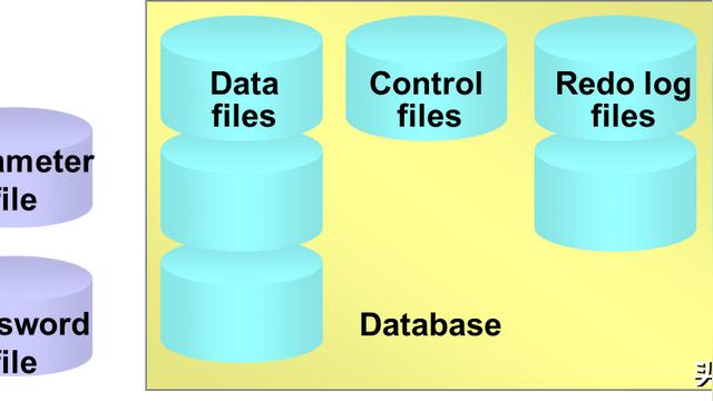 Oracle数据库运行缓慢,如何高效优化和提速? 第2张 Oracle数据库运行缓慢,如何高效优化和提速? 第2张