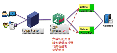 Oracle数据库运行缓慢,如何高效优化和提速? 第3张 Oracle数据库运行缓慢,如何高效优化和提速? 第3张