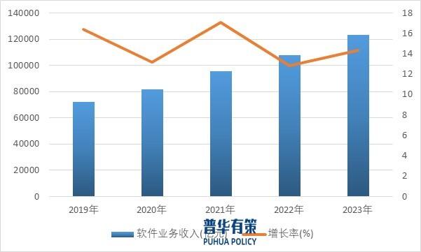 西安德讯软件开发公司,其技术实力和市场定位如何?发展前景如何? 第2张 西安德讯软件开发公司,其技术实力和市场定位如何?发展前景如何? 第2张