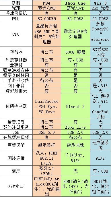 wiiu配置是多少,wiiu配置参数 第1张 wiiu配置是多少,wiiu配置参数 第1张