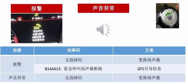 安全预警仪故障频发?揭秘处理与维修的30招绝技! 第3张 安全预警仪故障频发?揭秘处理与维修的30招绝技! 第3张