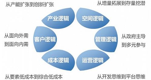 西安德讯软件开发公司,其技术实力和市场定位如何?发展前景如何? 第3张 西安德讯软件开发公司,其技术实力和市场定位如何?发展前景如何? 第3张