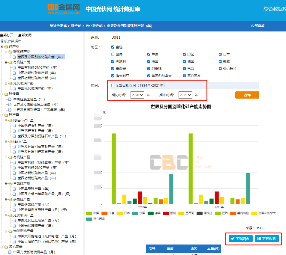 光伏工厂数据库版是什么,光伏工厂数据库版 第2张 光伏工厂数据库版是什么,光伏工厂数据库版 第2张