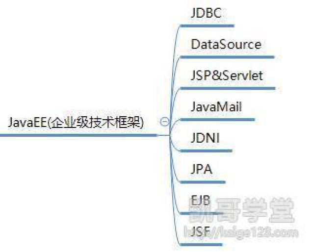 新手怎么学好javaee 第2张 新手怎么学好javaee 第2张