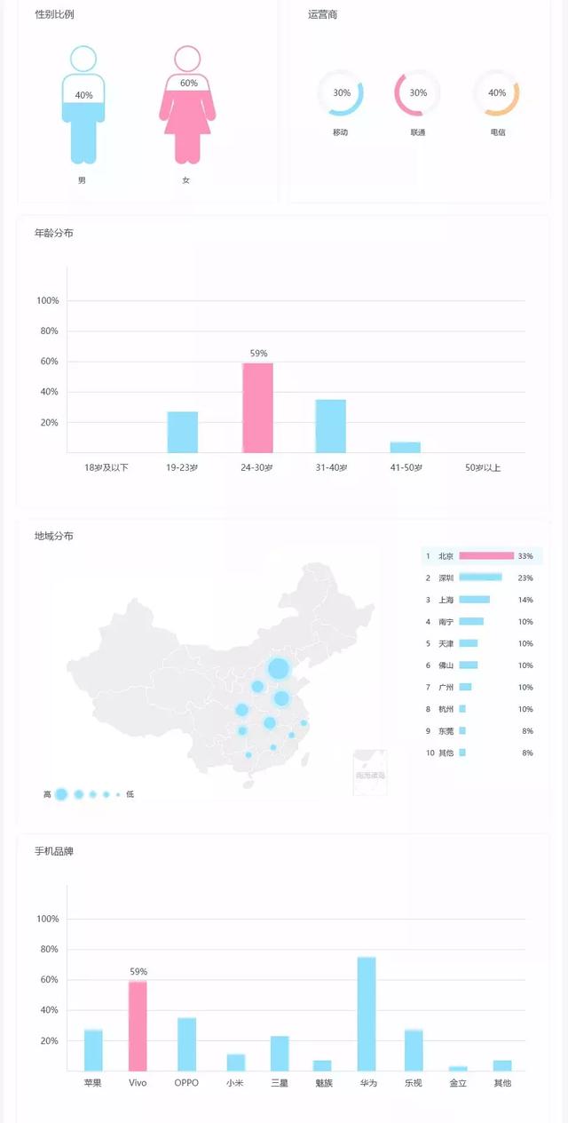 互联网运营数据分析怎么做?数据分析入门教程 第2张 互联网运营数据分析怎么做?数据分析入门教程 第2张