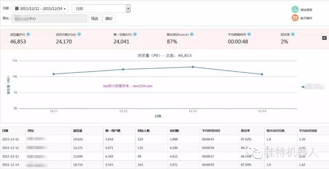 互联网运营数据分析怎么做?数据分析入门教程 第3张 互联网运营数据分析怎么做?数据分析入门教程 第3张