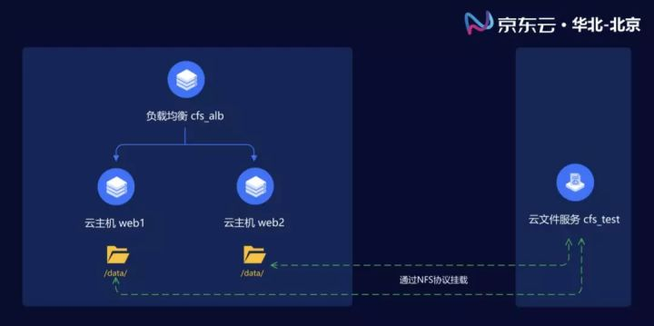 云虚拟主机建立两个站点 第2张 云虚拟主机建立两个站点 第2张