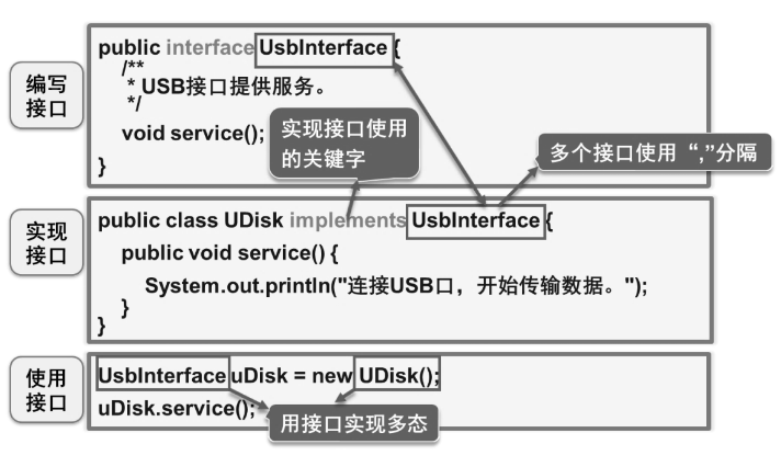 java中接口怎么写 第1张 java中接口怎么写 第1张