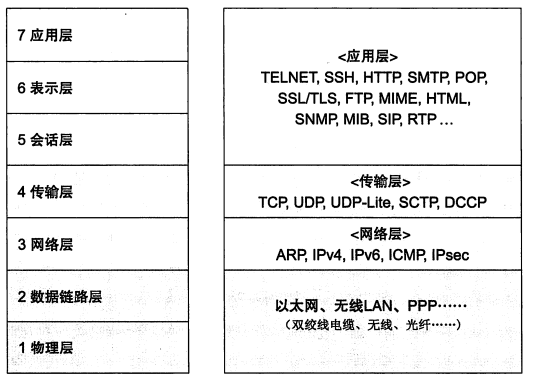 socket配置教程,socket配置参数详解 第3张 socket配置教程,socket配置参数详解 第3张
