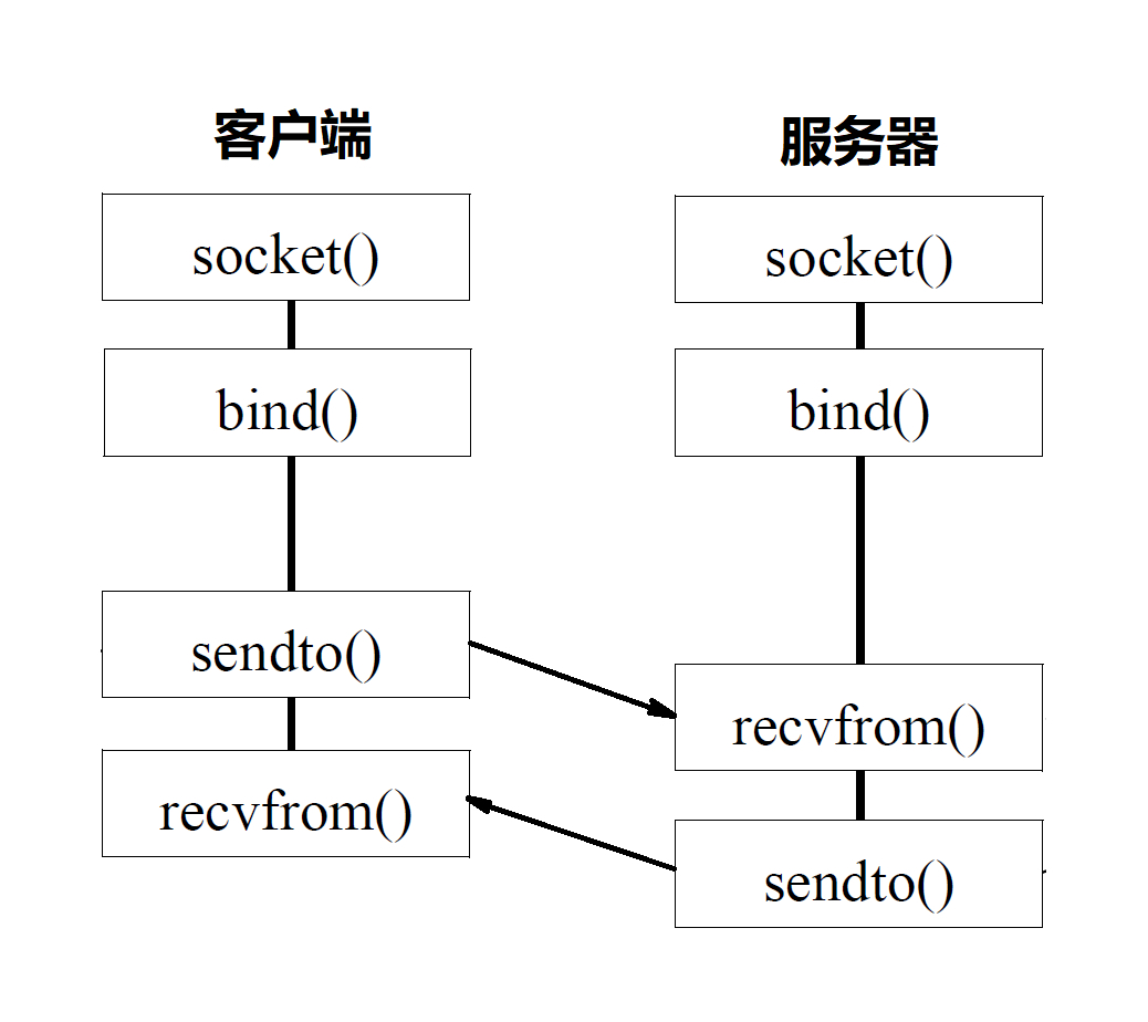 socket配置教程,socket配置参数详解 第1张 socket配置教程,socket配置参数详解 第1张
