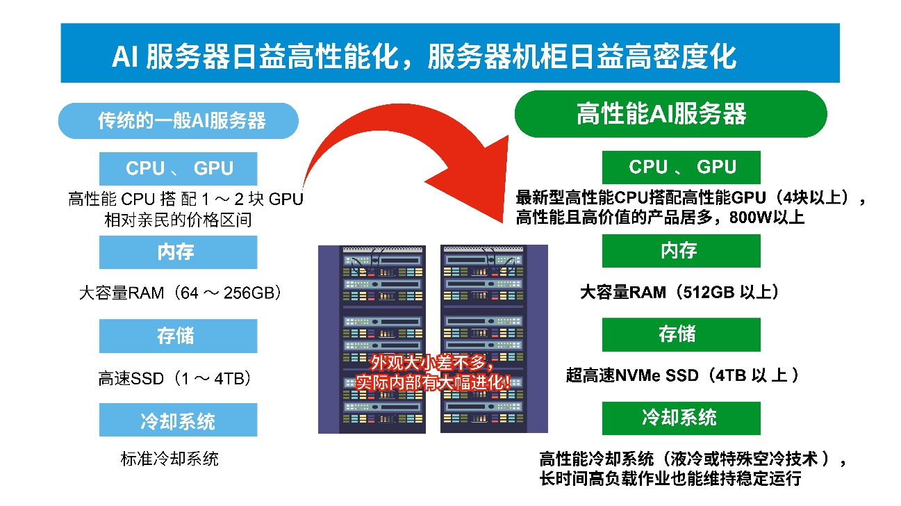 长沙加速器服务器,如何优化性能与安全性?性价比最高的配置方案是? 第1张 长沙加速器服务器,如何优化性能与安全性?性价比最高的配置方案是? 第1张