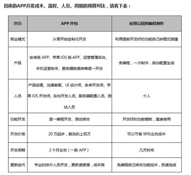 开发一款类似饿了么的外卖App,成本到底需要多少? 第3张 开发一款类似饿了么的外卖App,成本到底需要多少? 第3张