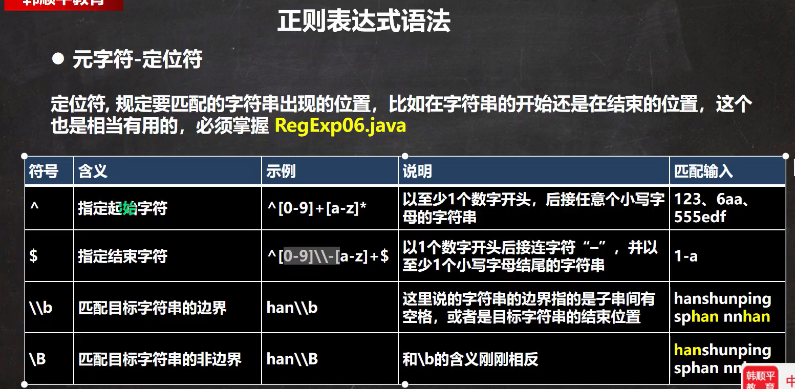 java 正则表达式怎么用 第2张 java 正则表达式怎么用 第2张