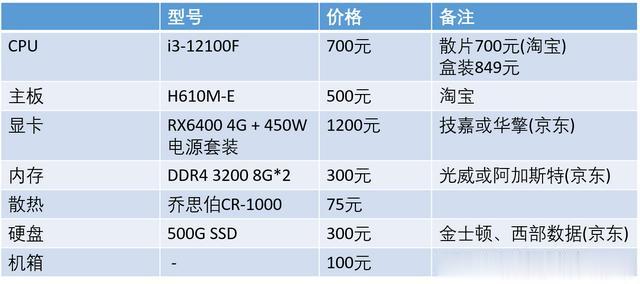 服务器CPU升级旧平台行不行? 第2张 服务器CPU升级旧平台行不行? 第2张