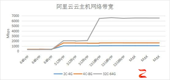 云虚拟主机内存使用率 第2张 云虚拟主机内存使用率 第2张