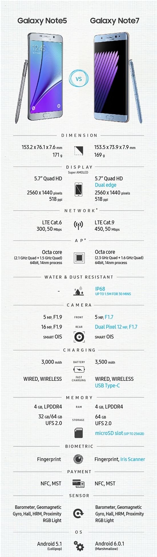 三星note5的配置,三星note5详细参数及性能评测 第2张 三星note5的配置,三星note5详细参数及性能评测 第2张