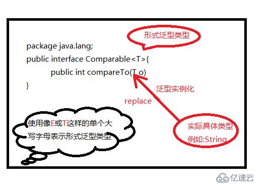 java泛型怎么定义 第2张 java泛型怎么定义 第2张