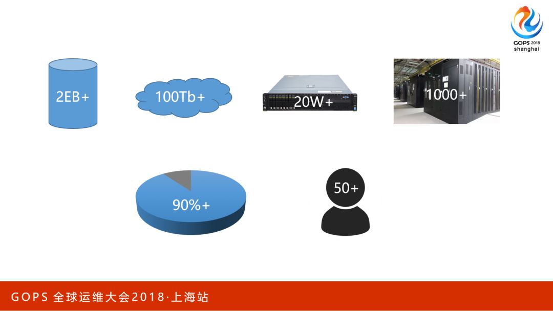 百度系统部CDN团队具体是做什么运维工作的? 第1张 百度系统部CDN团队具体是做什么运维工作的? 第1张
