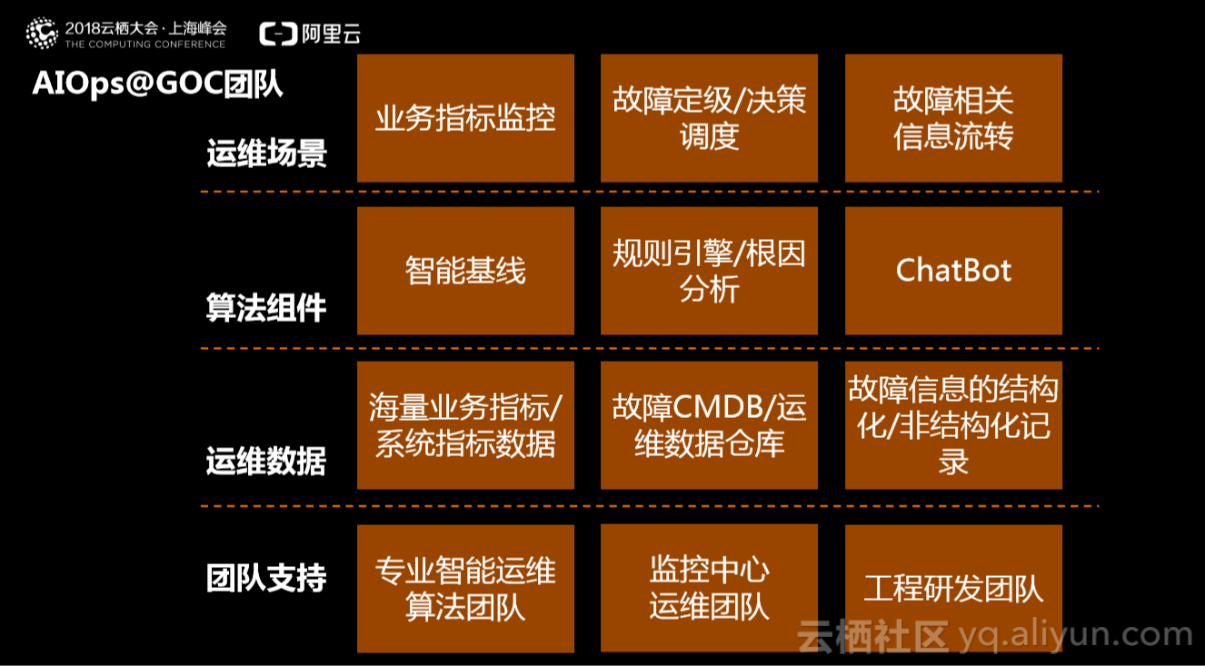 百度系统部CDN团队具体是做什么运维工作的? 第2张 百度系统部CDN团队具体是做什么运维工作的? 第2张