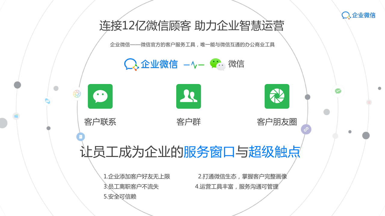 企业做微信二次开发，究竟能带来哪些核心优势？
