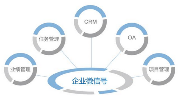 企业做微信二次开发,究竟能带来哪些核心优势? 第2张 企业做微信二次开发,究竟能带来哪些核心优势? 第2张