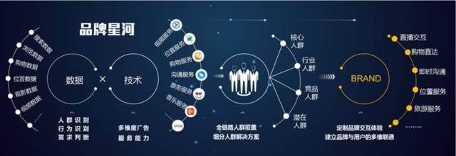 互联网金融行业智能营销怎么做?2024最新获客策略 第2张 互联网金融行业智能营销怎么做?2024最新获客策略 第2张